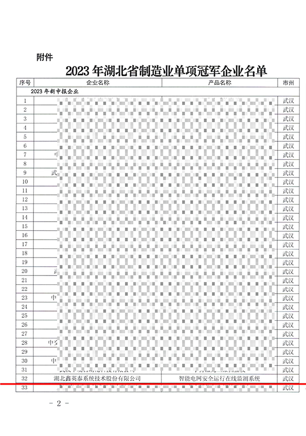 2023年湖北省制造业单项冠军企业