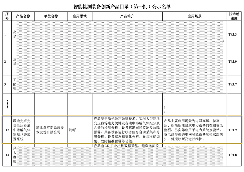 智能检测装备创新产品目录（第一批）名单